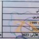 للبيع كيا سيراتو 2000cc